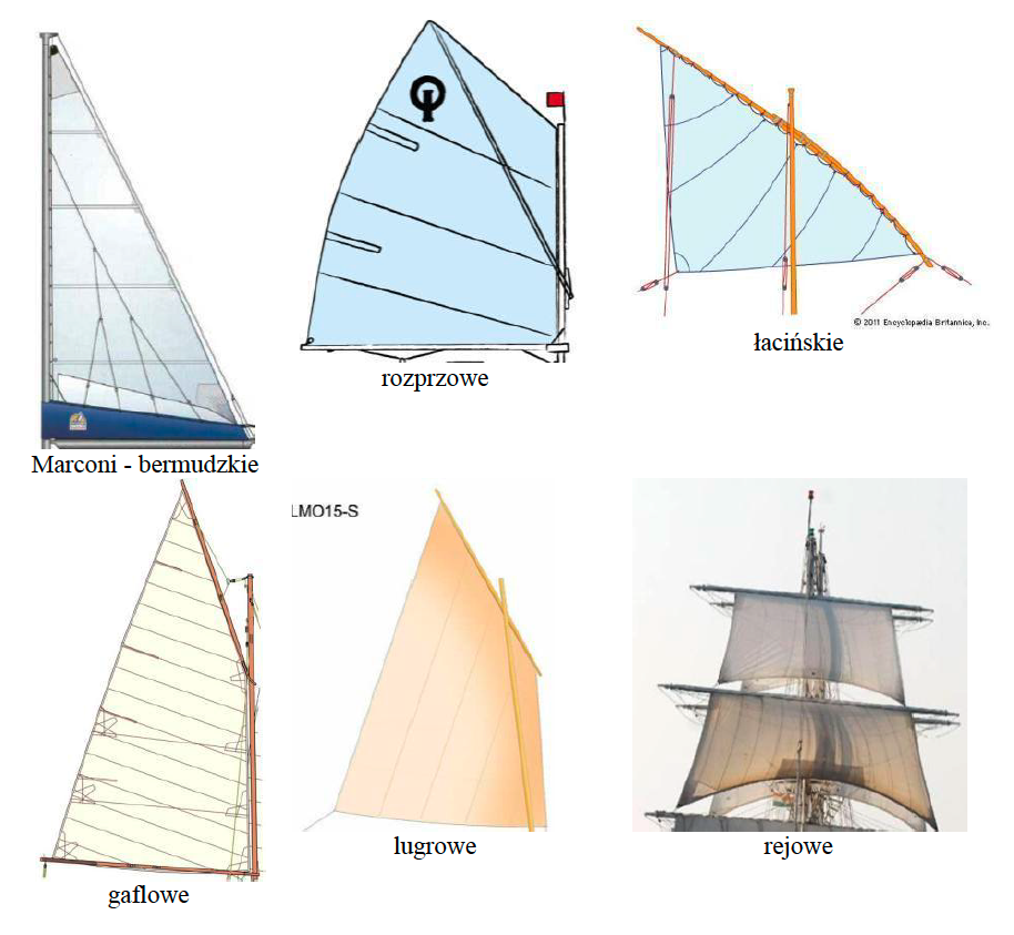 kształty żagli i ich sposoby mocowania do omasztowania