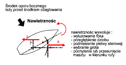 Nawietrzność