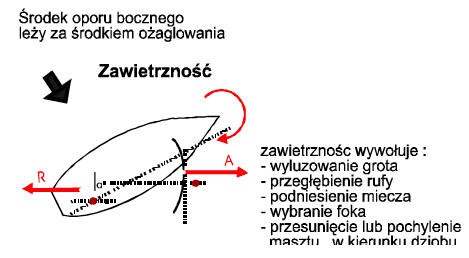 Zawietrzność