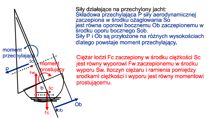 stateczność